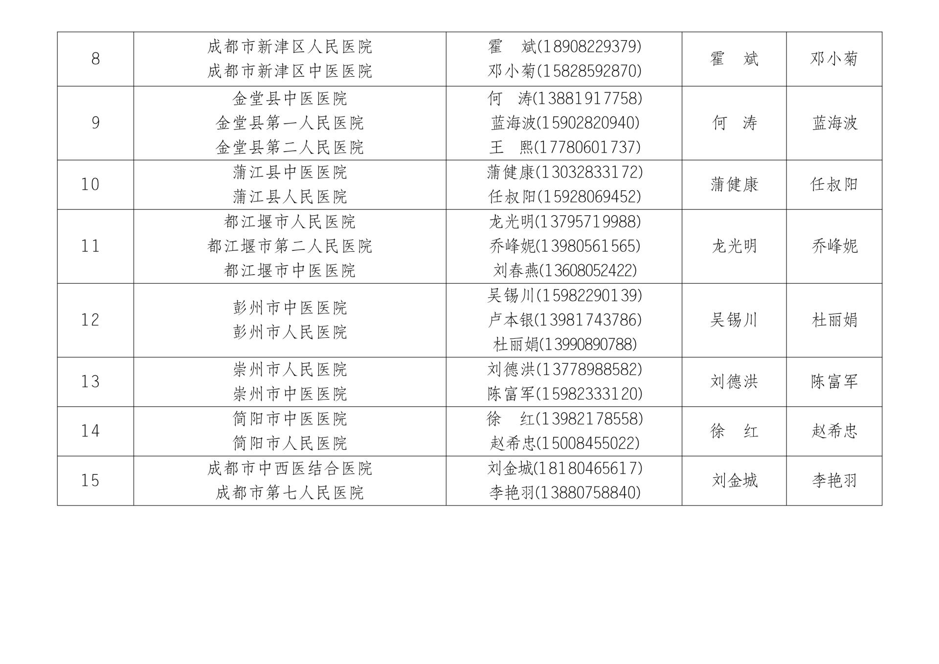 2024成都市中医肛肠专业医疗质量控制中心 业务指导通知_image5_out.jpg