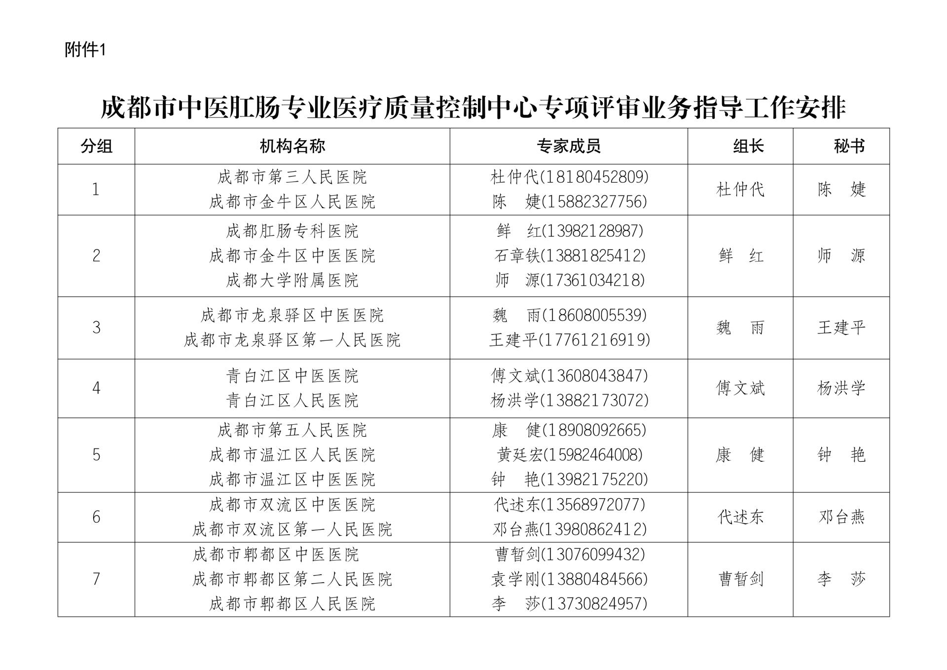 2024成都市中医肛肠专业医疗质量控制中心 业务指导通知_image4_out.jpg